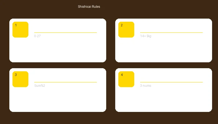 时时彩各种玩法规则详细说明图